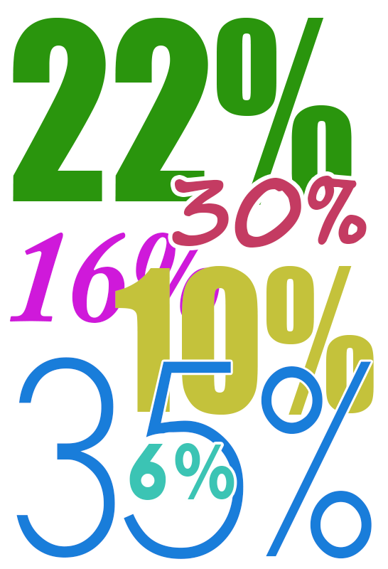 tooth whitening gel concentration